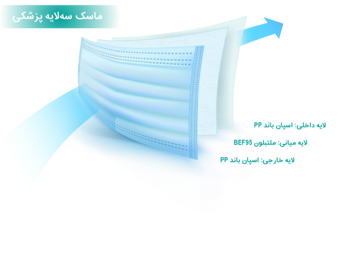 ماسک سه‌لایه پزشکی